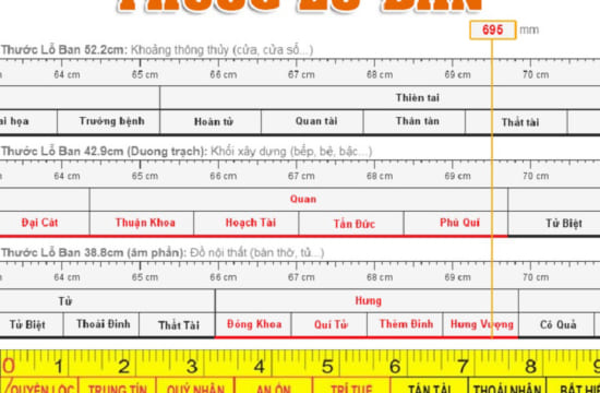 Các sai lầm dùng thước Lỗ Ban trong xây dựng khu lăng mộ đá 16 Định nghĩa chung về thước lỗ ban